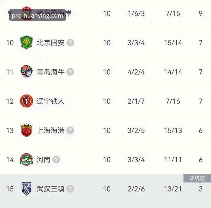 幻影体育官网教程：从玉昆3-3国安看中超赛事分析指南