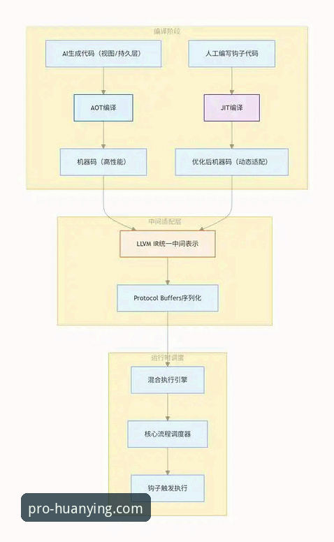 幻影体育官网注册全流程深度分析：专业竞猜平台的技术架构与使用体验